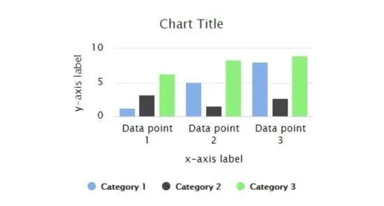 Bar Chart Example